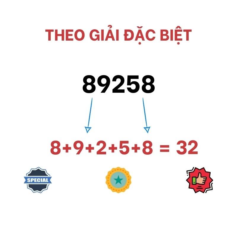 Bắt cầu giải đặc biệt theo tổng số